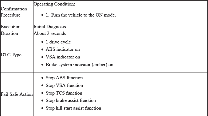 VSA System - Diagnostics